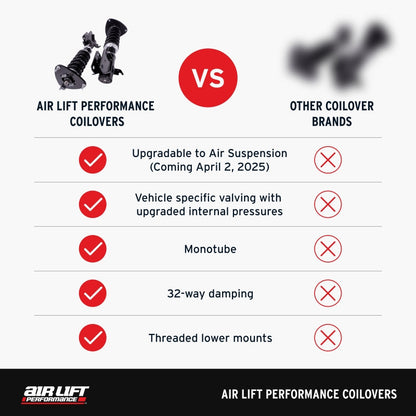 Air Lift Performance 20-24 Toyota GR Supra / 19-24 BMW Z4 (G29) Coilover Kit